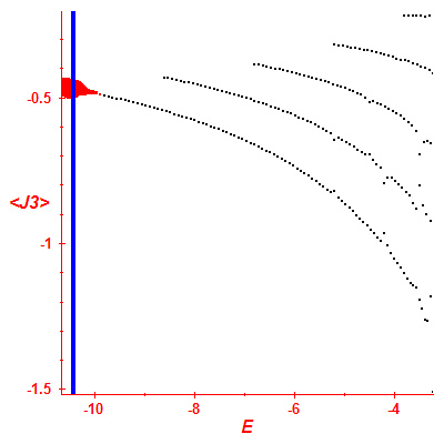 Peres lattice <J3>